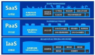 云計算基礎(chǔ)及其應(yīng)用 與軟件外包服務(wù)的關(guān)聯(lián)