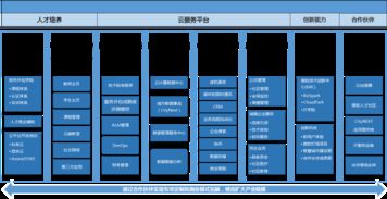 微軟云生態(tài)布局加速，外包領(lǐng)域新格局凸顯軟件銷售變革