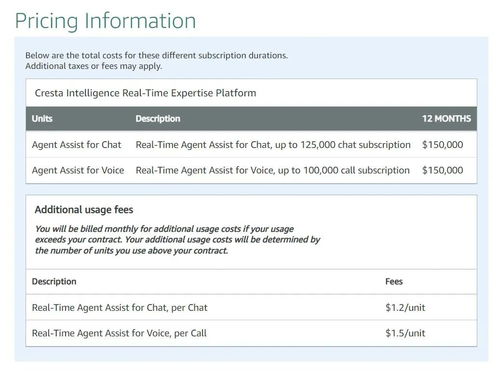 Cresta 革新軟件銷售與客服的實時AI導師