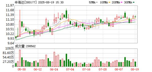 中海達 深耕高精度定位全產業鏈，軟硬件協同驅動未來