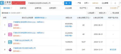 騰訊關聯企業戰略投資星?；剩铀俨季謩勇螒蚺c軟件外包賽道